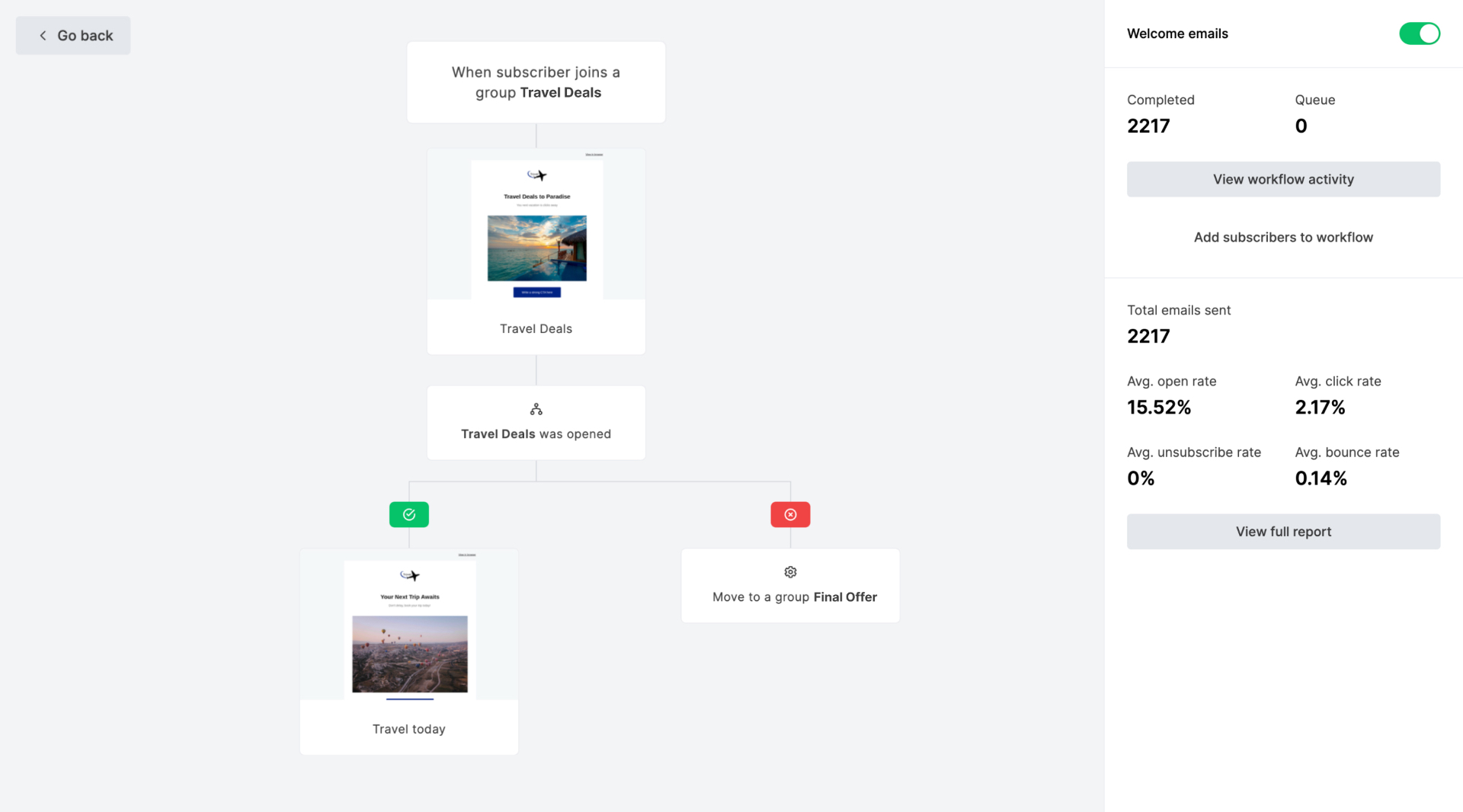 MailerLite Automation Workflow - geavanceerde features van het beste alternatief Mailchimp
