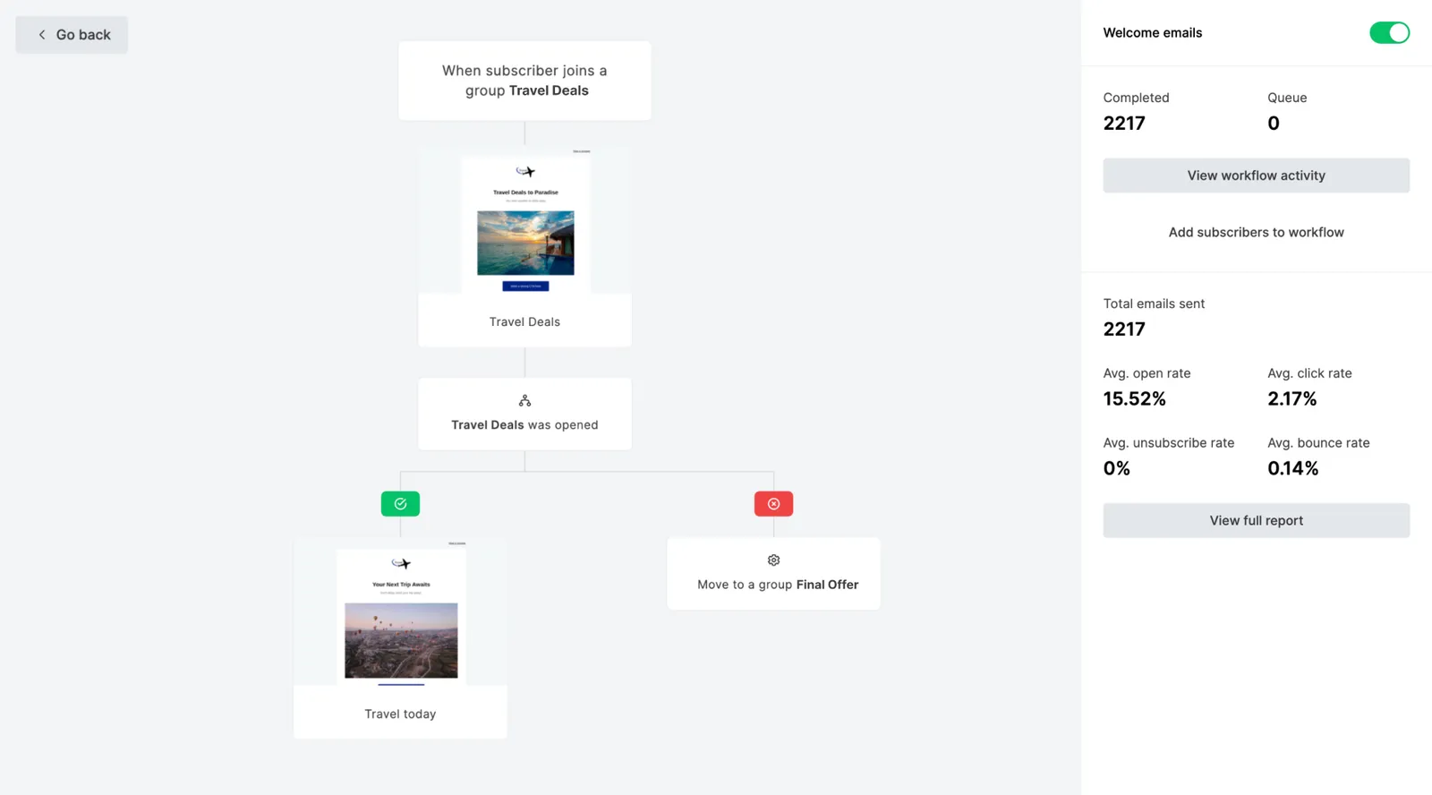 MailerLite Automation Workflow - geavanceerde features van het beste alternatief Mailchimp